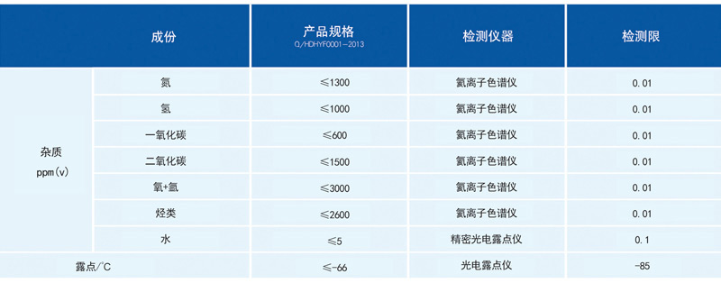 99%氯化氫氣體氣相雜質